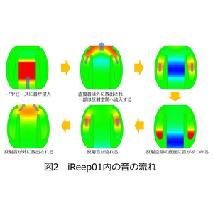 intime 反射音放射型イヤーピース O2EPIR01-イメージ2
