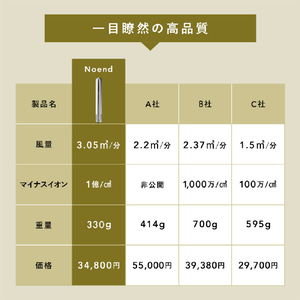 Noend Air Blow Stick エアーブロースティック シルバー NB-HD-001-S-イメージ5