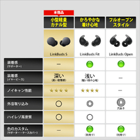 SONY WF-LS900N C ワイヤレスノイズキャンセリングステレオヘッド