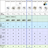 エディオンネットショップ|パナソニック NAFA8K1W 8.0kg全自動洗濯機 エディオンネットショップ|パナソニック NAFA8K1W 8.0kg全自動洗濯機
