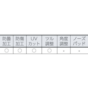 トラスコ中山 アイフィット 保護メガネ FC611FB-8566901-イメージ2