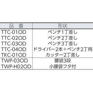 トラスコ中山 ツールケース3丁差し OD ペンチ3丁差しOD19030240 FC797DH-4880757-イメージ2