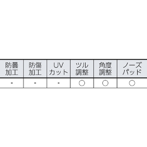 リケン レーザー用一眼型保護メガネ　ＣＯ２用　メガネ併用可　グリーン RS-80 V-イメージ2