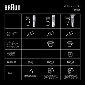 BRAUN ボディグルーマー ライトグレー BG3530-イメージ5