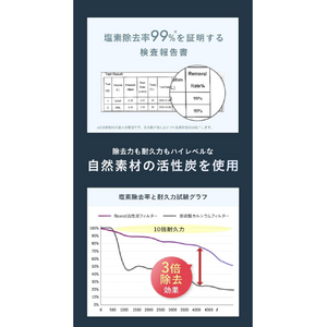 Noend 三層構造活性炭フィルター Activated Carbon Cartridges NB-SH-001-F-イメージ3