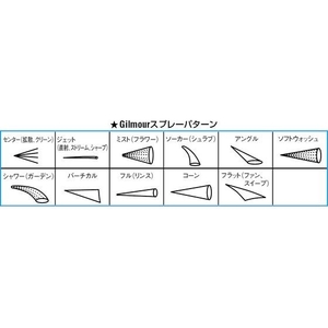 エスコ ピストルグリップノズル(プラグ付)145mm FCB037M-EA124LA-5PA-イメージ2