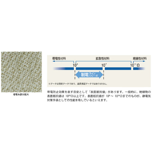 ＳＨＯＷＡ 制電ラインフィット手袋　Ａ０１５０　Ｓサイズ A0150S-イメージ3