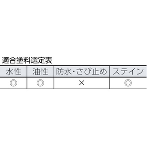 インダストリーコーワ ステイン用コテバケスペア FC942HU-8065795-イメージ2