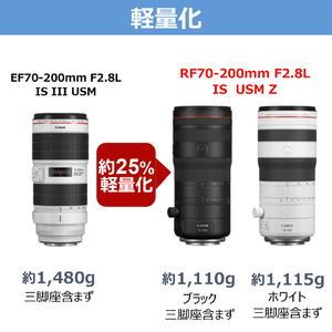キヤノン 標準ズームレンズ RF70-200mm F2.8 L IS USM Z ホワイト RF7020028LISZWH-イメージ13