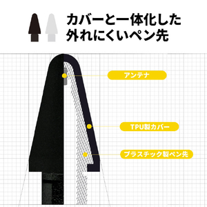 ifeli Apple Pencil用一体型TPUカバー付きチップ(4個入り) ホワイト IF00061-イメージ8