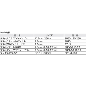 KTC 絶縁工具セットＡ ZTB311A-イメージ2