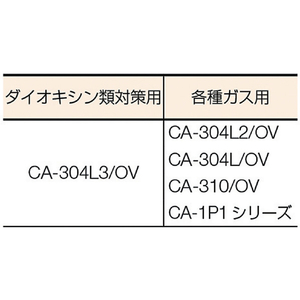 シゲマツ 防じん機能付き吸収缶 ＣＡ－３０４Ｌ３／ＯＶ(０１０６４) シゲマツ 防じん機能付き直結式小型吸収缶 CA－304Lシリーズ CA-304L3/OV-イメージ2