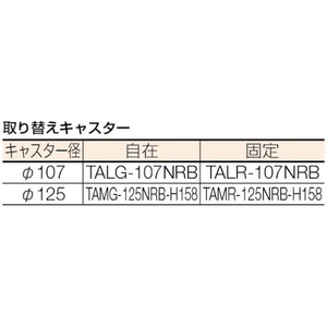 トラスコ中山 TRUSCO MKP樹脂製台車 固定式 906×616 エアキャスター FC855HF-3616096-イメージ3