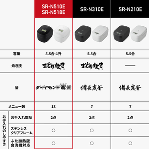 パナソニック 可変圧力IHジャー炊飯器 ホワイト SR-N518E-W-イメージ6