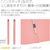 プラス エコノミーフラットファイル A4-S ピンク 10冊 FCF475T-NO.021E/79-358-イメージ2