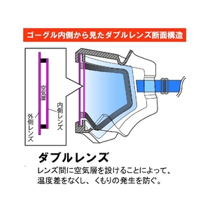 山本光学 ゴグル型保護めがね ダブルレンズ FC337FD-3793745-イメージ3
