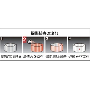 トラスコ中山 αタンショウスプレー 浸透液 420ml FC573FF-1230727-イメージ2