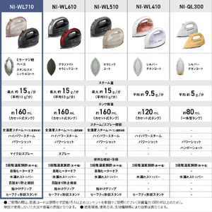 パナソニック コードレススチームアイロン Wヘッドベース カームブラック NI-WL710-K-イメージ5