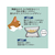 ペティオ アドメイト/犬用フードが食べやすい 脚付き陶器食器 S FCD0840-イメージ3