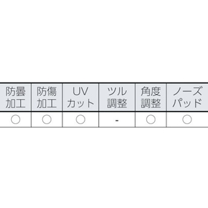 トラスコ中山 アイフィット 保護メガネ 小顔用 FC612FB-8566902-イメージ2