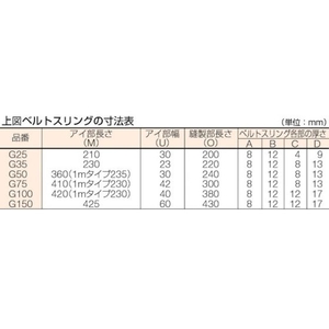 トラスコ中山 TRUSCO ベルトスリング JIS3等級 両端アイ形 75mm×5.5m FC682HJ-1186035-イメージ6