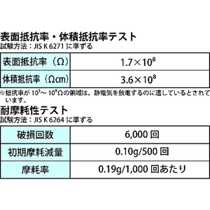 東和コーポレーション 塩化ビニール手袋 ビニスターW耐油&制電 M ブラックM約1.572621.4 FC074EP-4204573-イメージ4