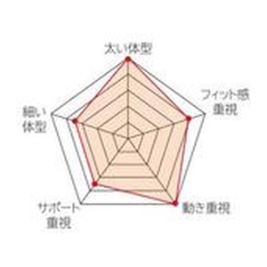 ＴＪＭデザイン ワークポジショニング用胴当てベルトフラット アルミワンフィンガーバックル黒 L FC128EY-1982126-イメージ7
