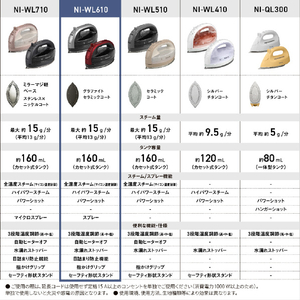 パナソニック コードレススチームアイロン Wヘッドベース レッド NI-WL610-R-イメージ5