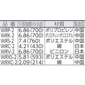 ユタカメイク ロープ PP作業用ロープ 9φ×20m FC445FY-3678091-イメージ2