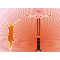 コロナ DHS-1223(CW) オイルレスヒーター ノイルヒート ホワイト