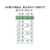 紺屋商事 バイオマス25%配合レジ袋(乳白) 12号 100枚×25袋 F377132-01042012-イメージ3