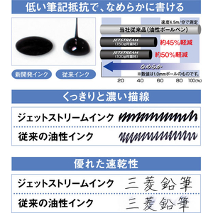 三菱鉛筆 ジェットストリーム4&1 0.5mm ペールグリーン FCK866B-MSXE510005.52-イメージ3