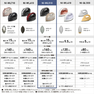 パナソニック コードレススチームアイロン Wヘッドベース グレー NI-WL510-H-イメージ5