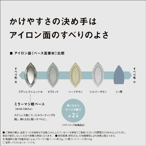 パナソニック コードレススチームアイロン Wヘッドベース カルル ダークブルー NI-WL508-A-イメージ12