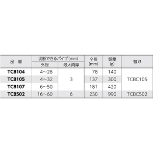 スーパー ベアリング装備チューブカッター(切断できるパイプ外径：４～３２) スーパー チューブカッター(ベアリング装備) TCB105-イメージ3