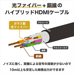 ホーリック 光ファイバー HDMIケーブル 15m ゴールド/シルバー HH150-076GSB-イメージ2
