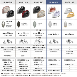 パナソニック コードレススチームアイロン Wヘッドベース ホワイト NI-WL410-W-イメージ5