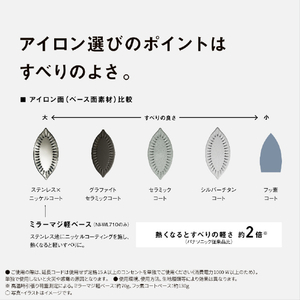 パナソニック コードレススチームアイロン Wヘッドベース ホワイト NI-WL410-W-イメージ8