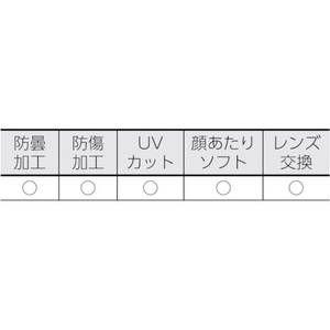 トラスコ中山 セーフティゴーグル バイザー付 密閉タイプ FC196FA-3658562-イメージ2