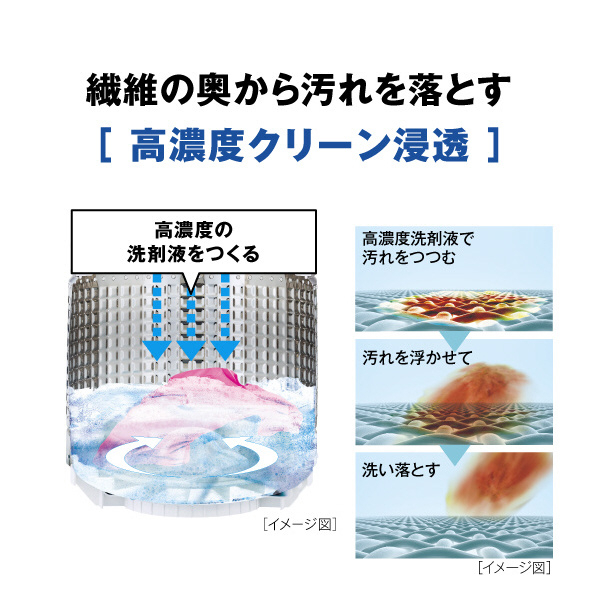 AQUA 6．0kg全自動洗濯機 ホワイト AQW-S6P(W) 3Dアクティブ洗浄