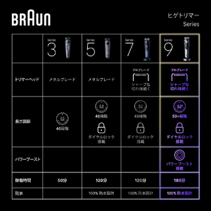 BRAUN ビアードトリマー ブラック＆ブルー BT3520-イメージ9