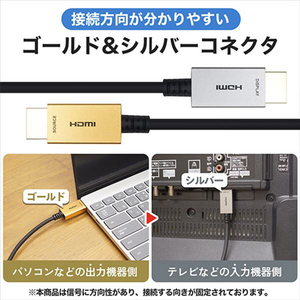 ホーリック 光ファイバー HDMIケーブル 30m ゴールド/シルバー HH300-078GSB-イメージ3