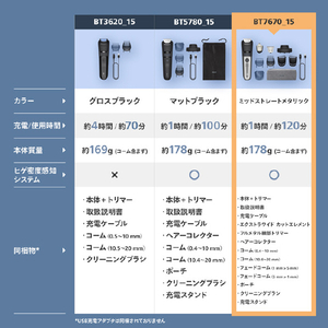 フィリップス ヒゲトリマー 7000 シリーズ ミッドスレートメタリック BT7670/15-イメージ15