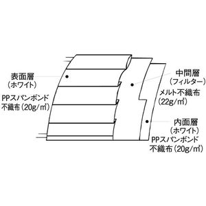 ファーストレイト フィット使いきりマスク レギュラー ホワイト 50枚 FC91643-FR-169-イメージ3