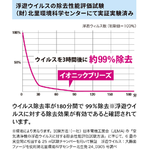 イオニックブリーズ 空気清浄機 MIDI ピアノブラック 59079-イメージ6