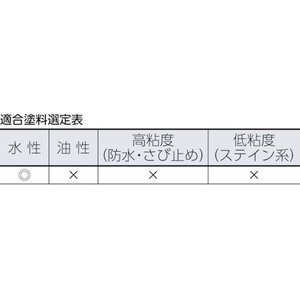 インダストリーコーワ ローラースペア波トタン175mm 713175平滑面 FC947HU-8065797-イメージ2