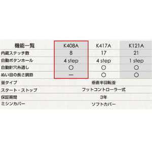 NECCHI 電動ミシン フットコントローラー式 フットコントローラー付き K408A-イメージ3