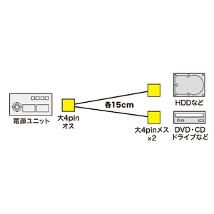 サンワサプライ 電源ケーブル 0．15m TK-PW72N2-イメージ2