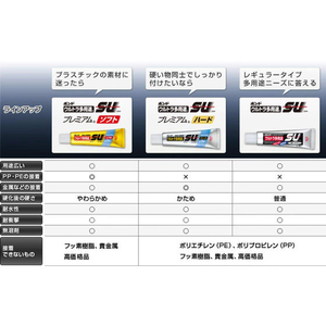 コニシ ウルトラ多用途 SU ソフト透明10ml FC17655-60871001-イメージ2