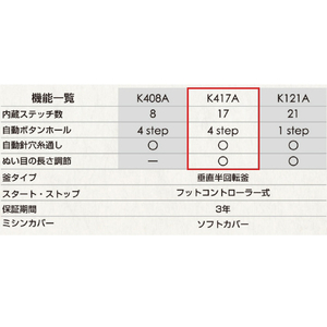 NECCHI 電動ミシン フットコントローラー式 フットコントローラー付き K417A-イメージ3